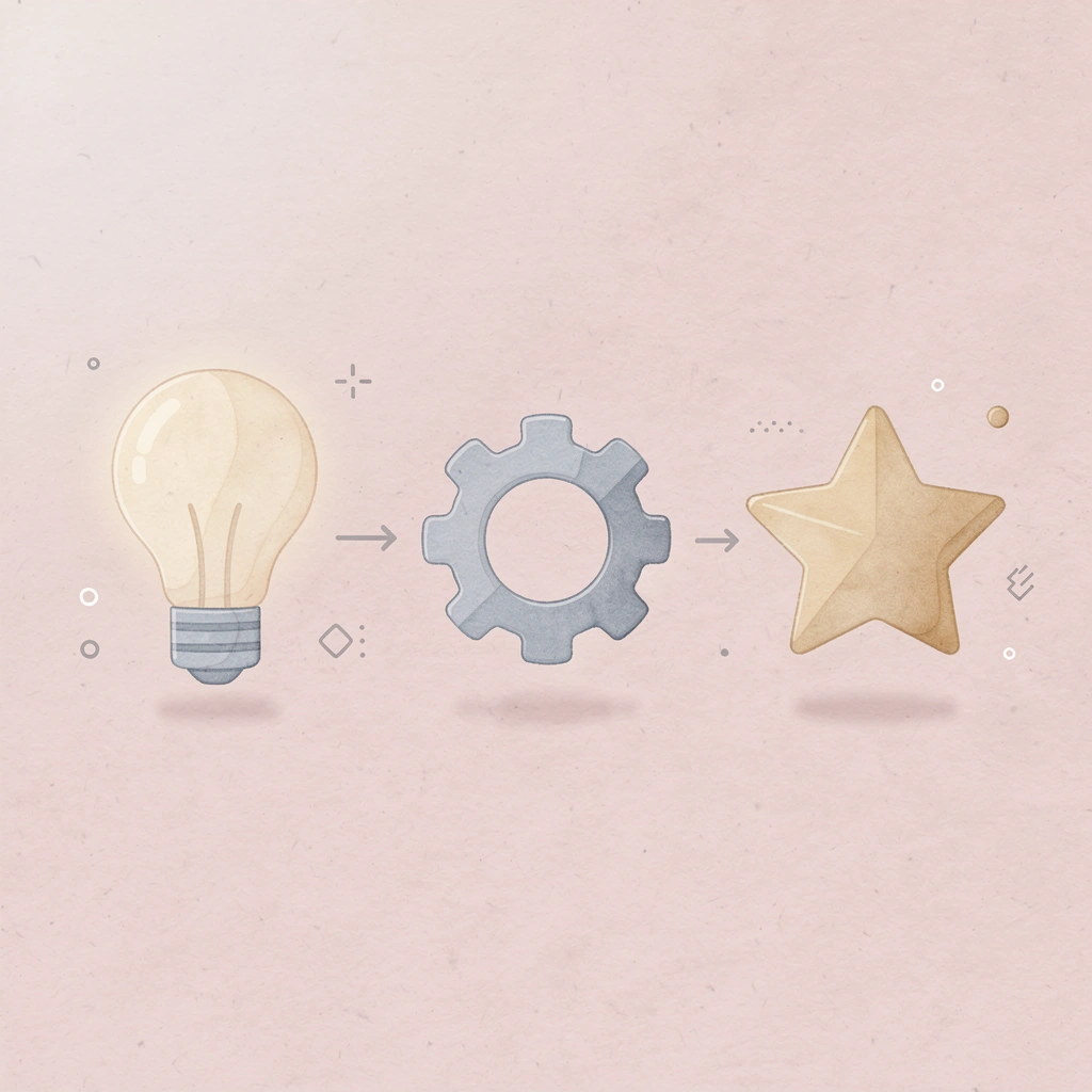 Three icons showing manual to automated workflow transformation