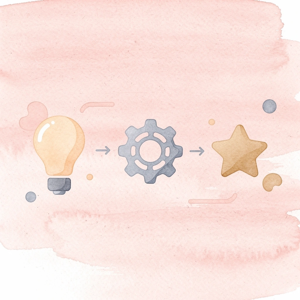 Three icons showing progression from manual work to financial impact