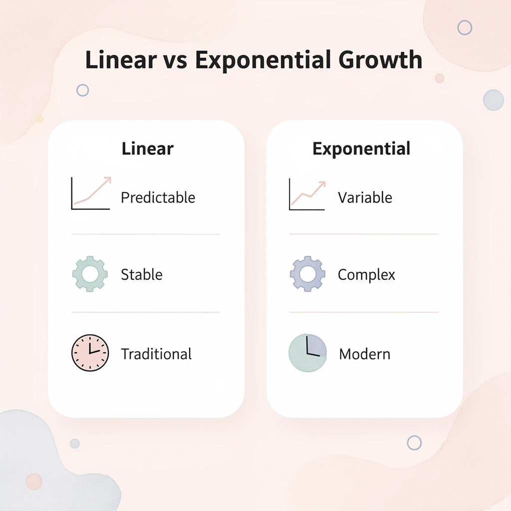 Comparison chart showing linear versus exponential growth characteristics