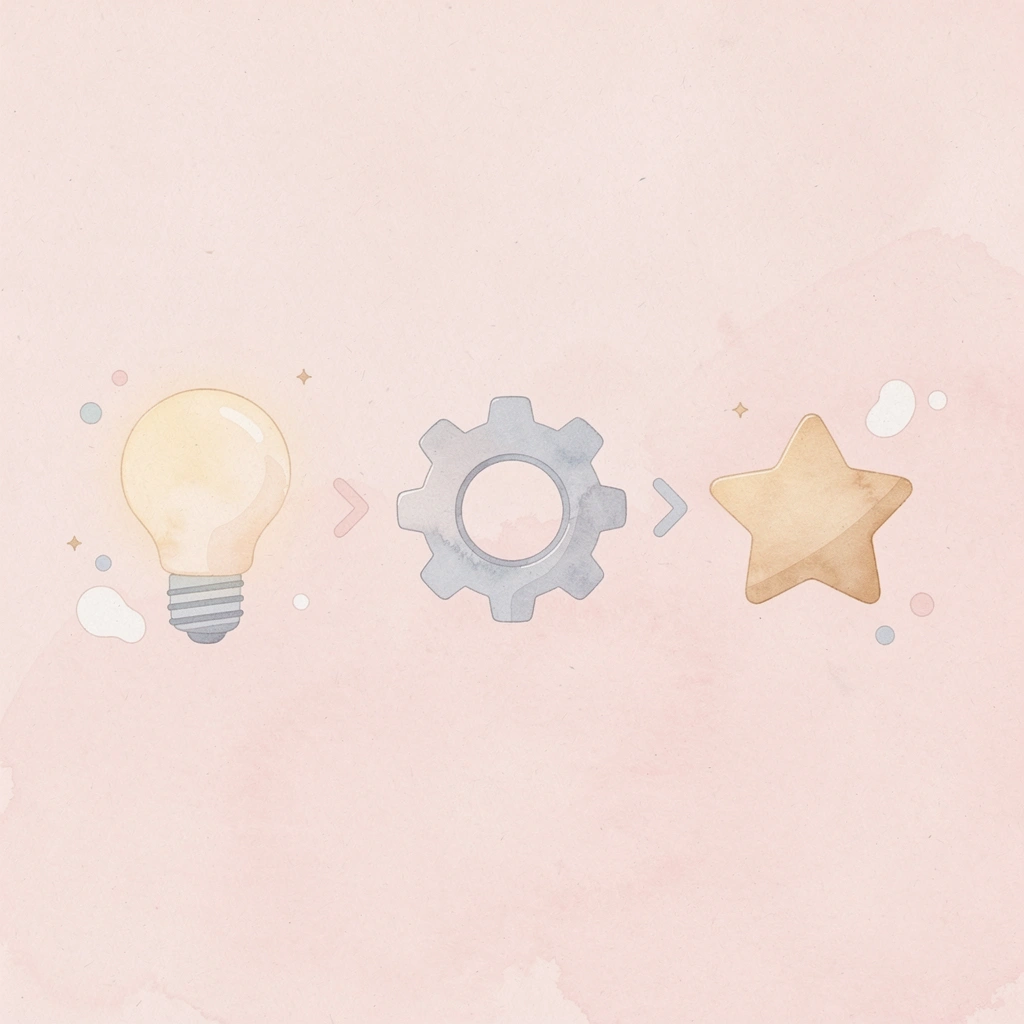 Three icons showing progression from chaos to standardization to automation