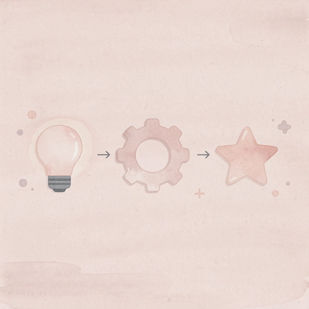 Three icons showing progression from manual work to automation to growth