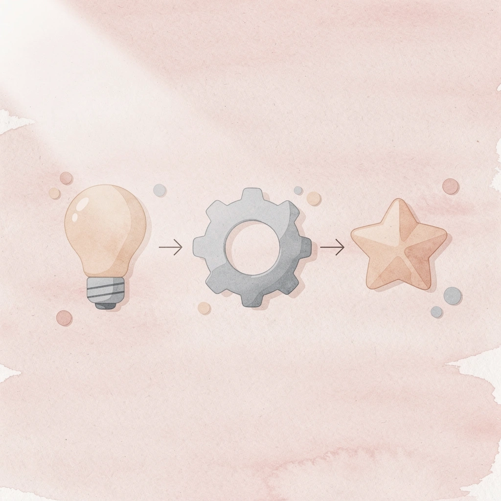 Three icons showing automation process: trigger, process, and outcome