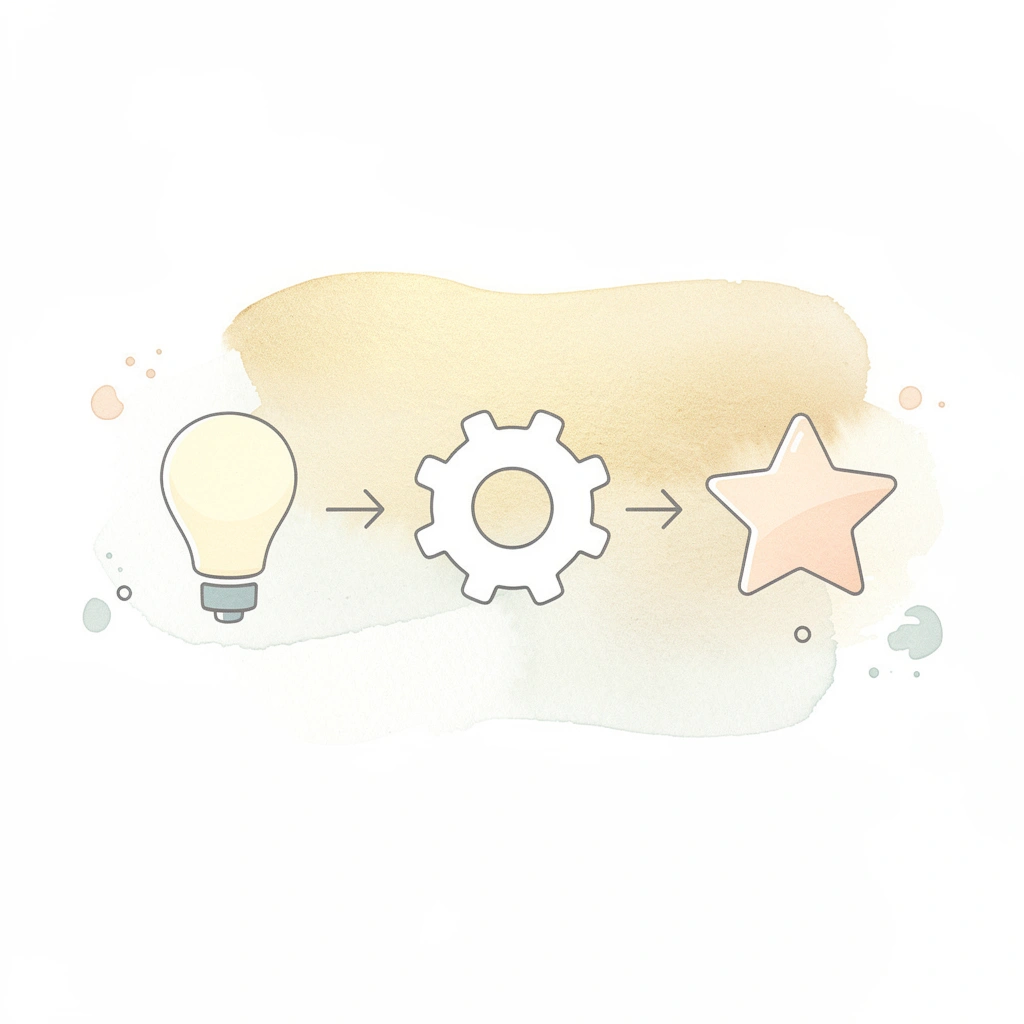 Three icons showing tools being added sequentially